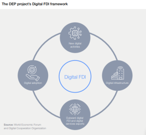 Read more about the article Digital FDI Initiative: Digital FDI-Enabling Project in Pakistan