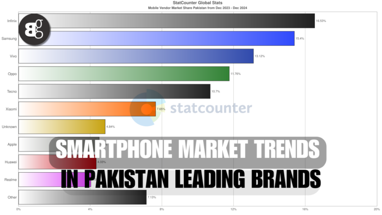 Read more about the article Top Leading Brands Of Smartphone Trends In Pakistan